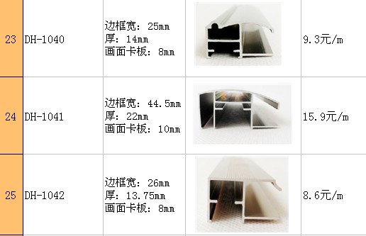 廣告鋁型材的材料對(duì)比